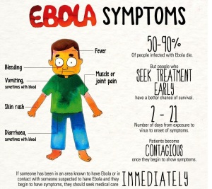 EbolaSYMPTOMS by UNICEF