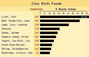 zinc-sources